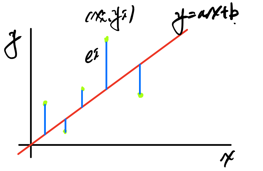 손글씨 Error function