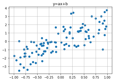 linear_data