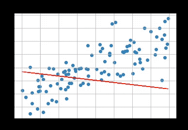 regression_result